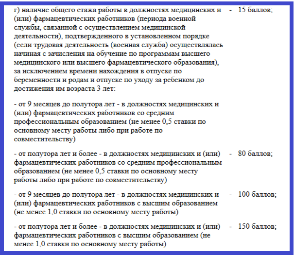 Скриншот фрагмента Приказа Минздрава РФ от 14.04.2025 № 200н с сайта системы "КонсультантПлюс"