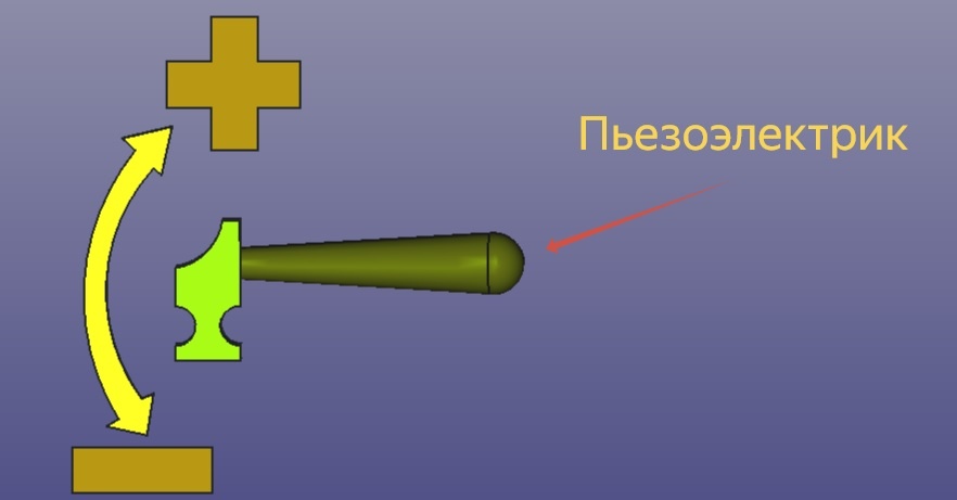 Требуется новый материал для молотка и другой способ управления