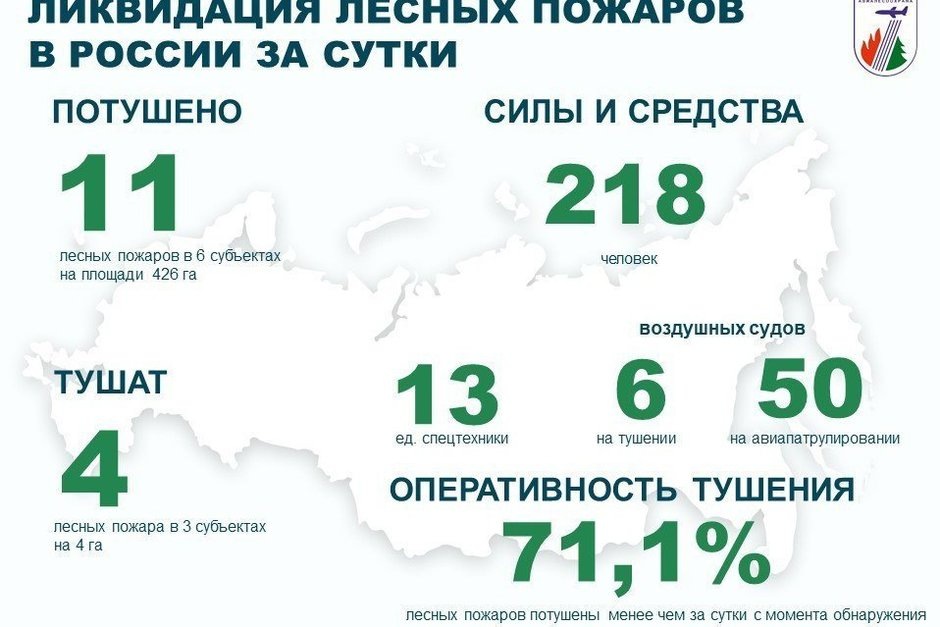   взято с официального канала ФБУ «Авиалесоохрана»