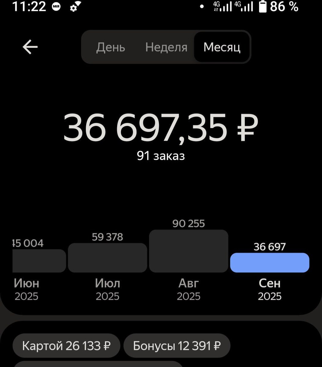 За неделю 37000 в Яндекс доставке