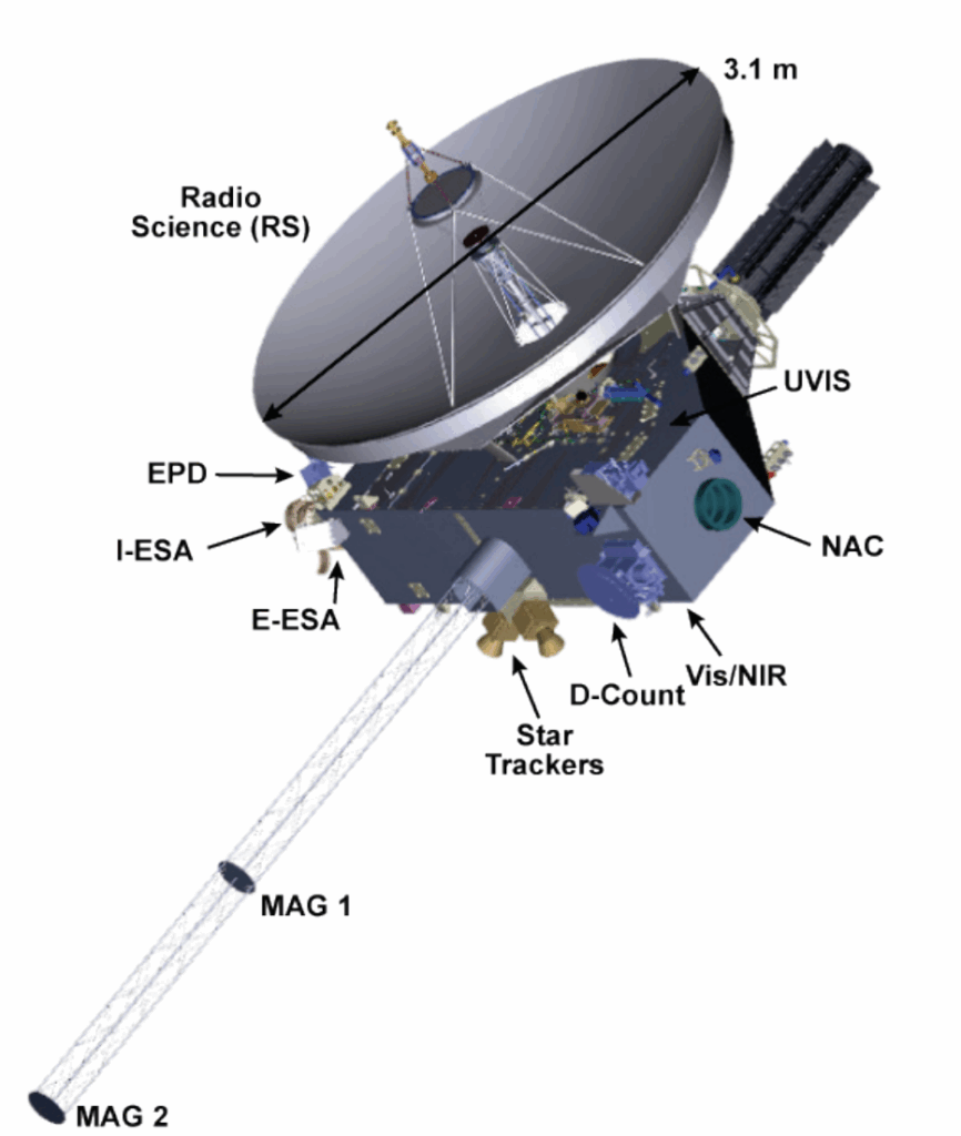 Основные научные инструменты зонда "Калипсо"