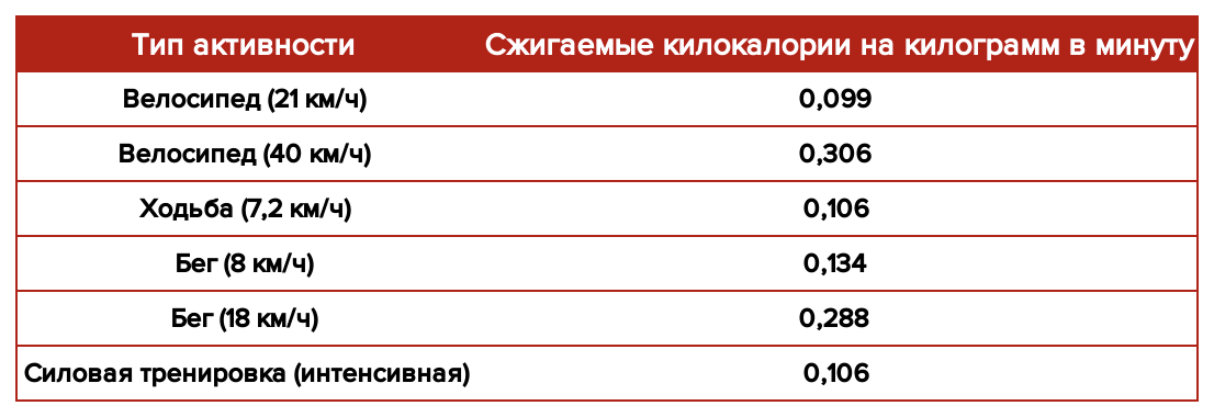 Адаптировано из: Advanced Nutrition & Human Metabolism, 6-е издание.