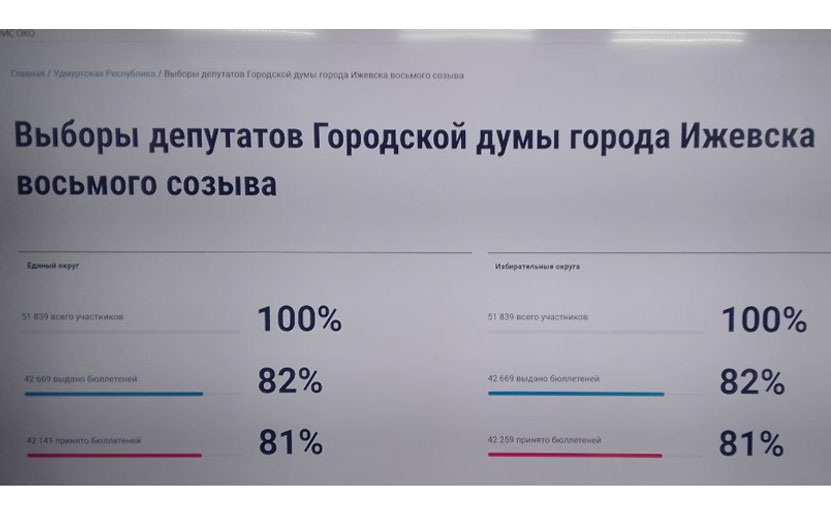  Фото: Дмитрий Соколов