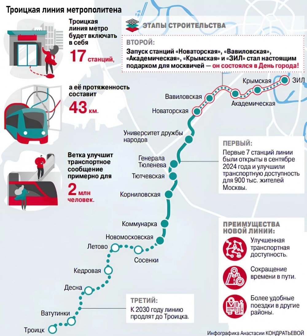    Новый участок Троицкой линии метро. Нажмите для увеличения