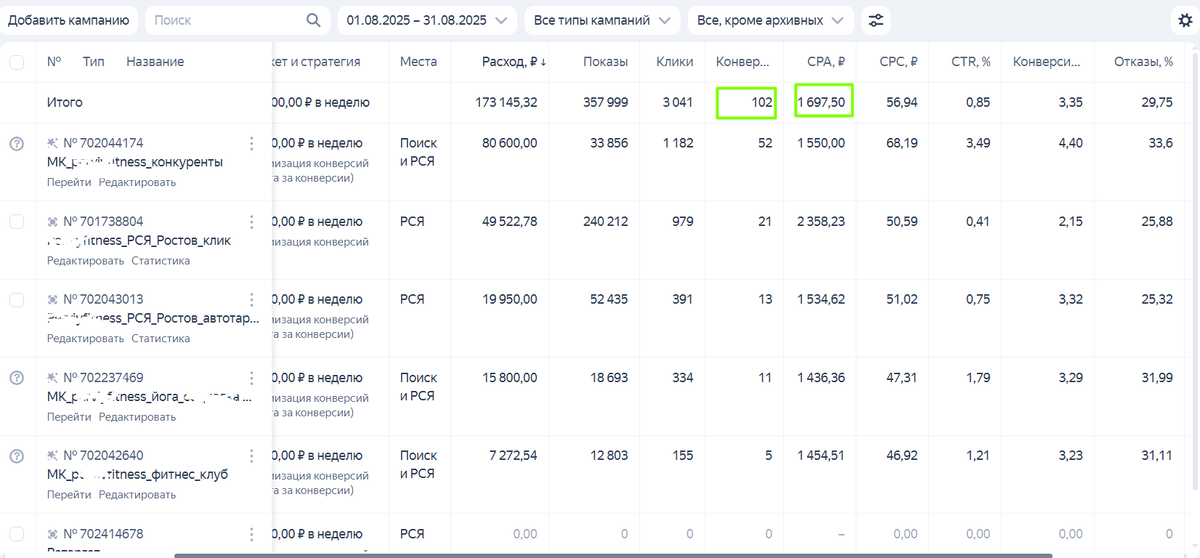 Статистика за август 2025г