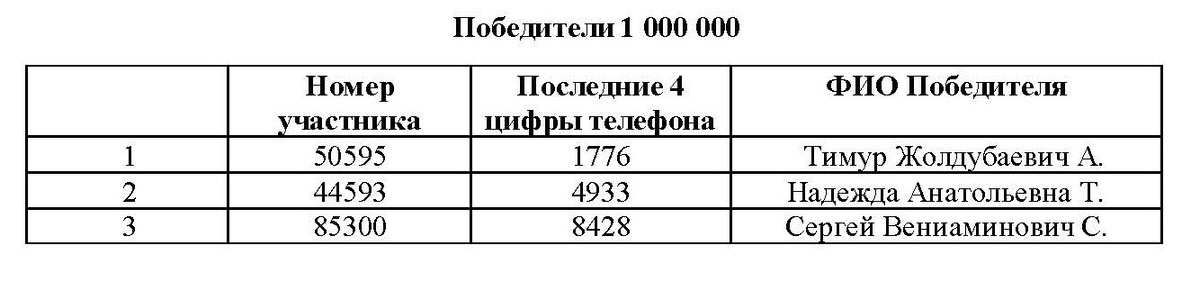     Викторина «Родное Оренбуржье»: стали известны имена всех победителей Оренбуржье
📷    Викторина «Родное Оренбуржье»: стали известны имена всех победителей Оренбуржье
📷    Викторина «Родное Оренбуржье»: стали известны имена всех победителей Оренбуржье
📷    Викторина «Родное Оренбуржье»: стали известны имена всех победителей Оренбуржье
📷    Викторина «Родное Оренбуржье»: стали известны имена всех победителей Оренбуржье
📷    Викторина «Родное Оренбуржье»: стали известны имена всех победителей Оренбуржье
📷    Викторина «Родное Оренбуржье»: стали известны имена всех победителей Оренбуржье
📷    Викторина «Родное Оренбуржье»: стали известны имена всех победителей Оренбуржье
📷    Викторина «Родное Оренбуржье»: стали известны имена всех победителей Оренбуржье
📷    Викторина «Родное Оренбуржье»: стали известны имена всех победителей Оренбуржье
📷    Викторина «Родное Оренбуржье»: стали известны имена всех победителей Оренбуржье
📷    Викторина «Родное Оренбуржье»: стали известны имена всех победителей Оренбуржье
📷    Викторина «Родное Оренбуржье»: стали известны имена всех победителей Оренбуржье
📷    Викторина «Родное Оренбуржье»: стали известны имена всех победителей Оренбуржье
📷    Викторина «Родное Оренбуржье»: стали известны имена всех победителей Оренбуржье
📷    Викторина «Родное Оренбуржье»: стали известны имена всех победителей Оренбуржье
📷    Викторина «Родное Оренбуржье»: стали известны имена всех победителей Оренбуржье
📷    Викторина «Родное Оренбуржье»: стали известны имена всех победителей Оренбуржье
📷    Викторина «Родное Оренбуржье»: стали известны имена всех победителей Оренбуржье
📷    Викторина «Родное Оренбуржье»: стали известны имена всех победителей Оренбуржье
📷    Викторина «Родное Оренбуржье»: стали известны имена всех победителей Оренбуржье
