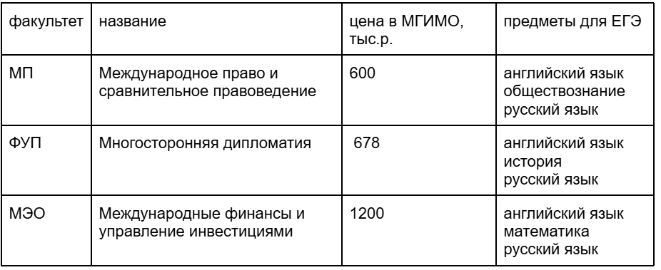 источник: https://t.me/mgimo_exambooster