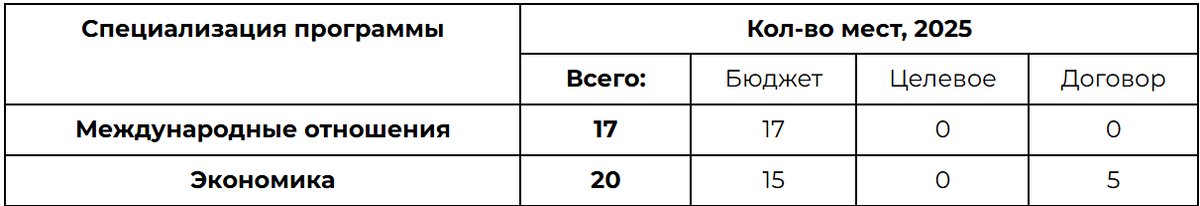 источник: https://t.me/mgimo_exambooster