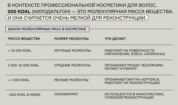 Как работает молекулярная масса веществ в косметике