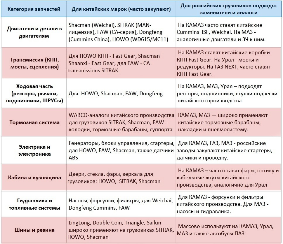 Данные по закупке автозапчастей в Китае российским авторынком в 2024 - 2025 гг