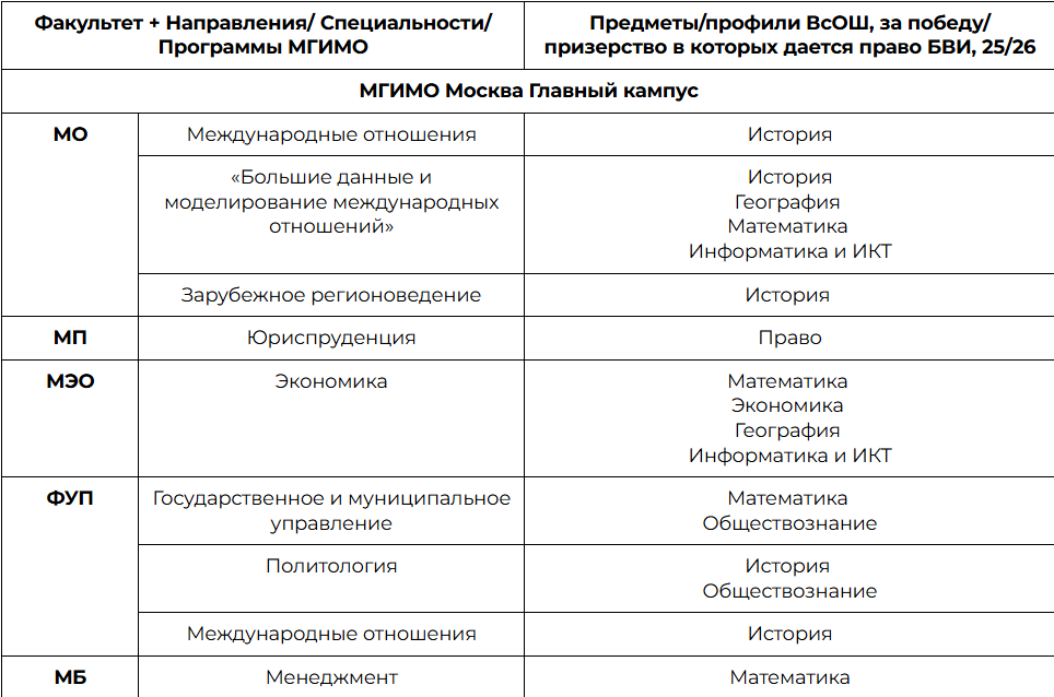 источник: https://t.me/mgimo_exambooster