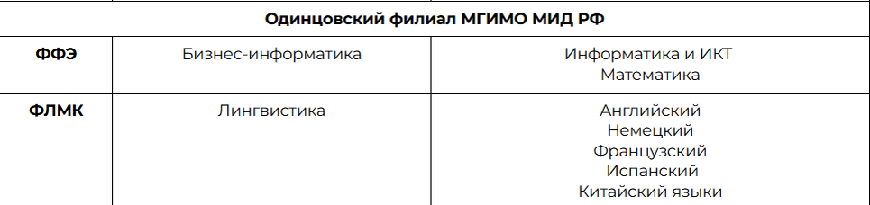 -2-3