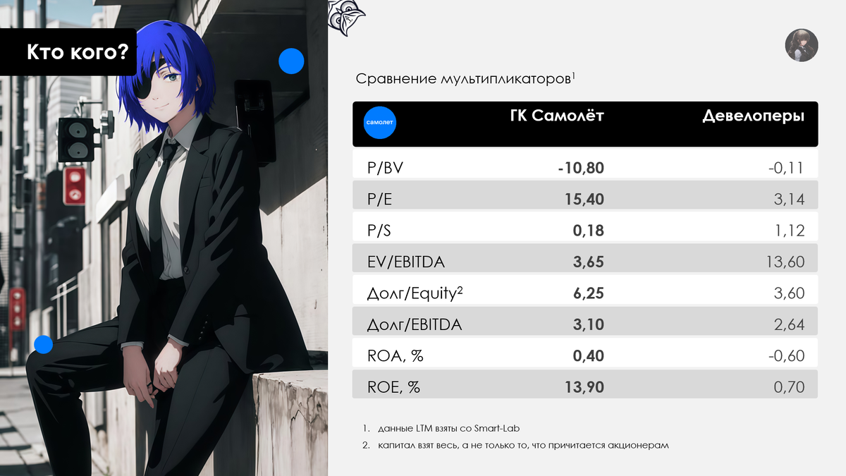 Рисунок 1.1 Мультипликаторы ГК Самолёт