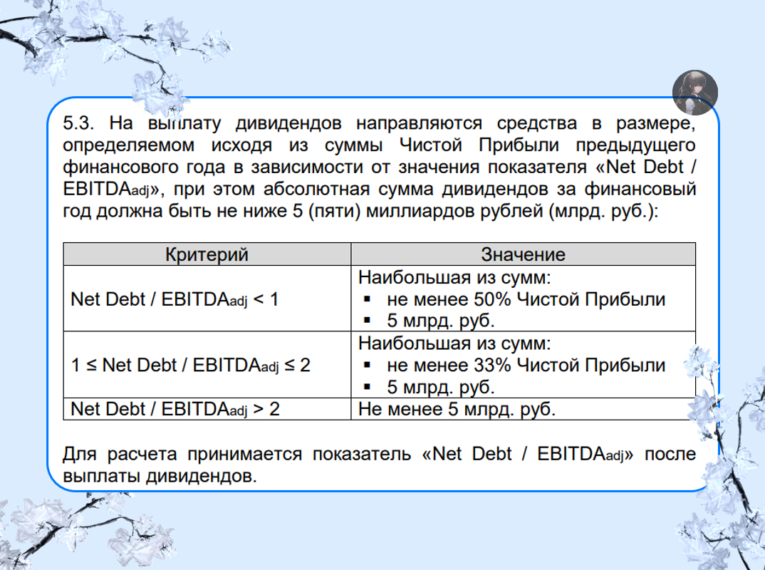 Рисунок 4.1 Их дивидендной политики ГК "Самолёт"