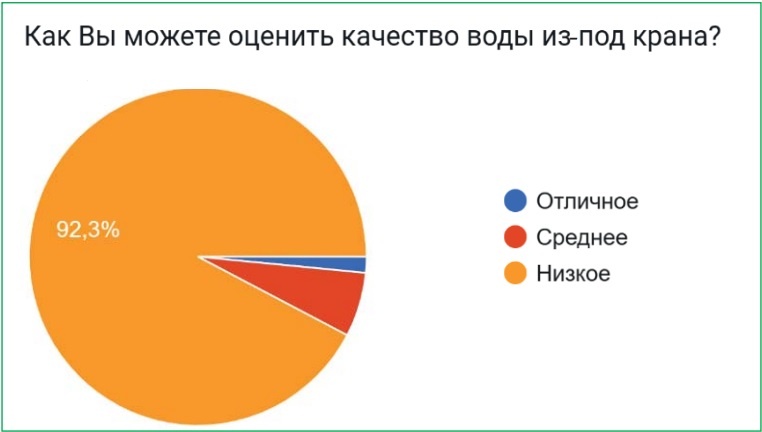 инфографика «Каравана»