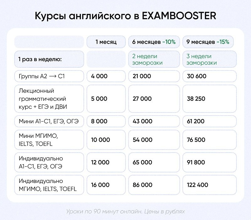 источник: https://t.me/mgimo_exambooster