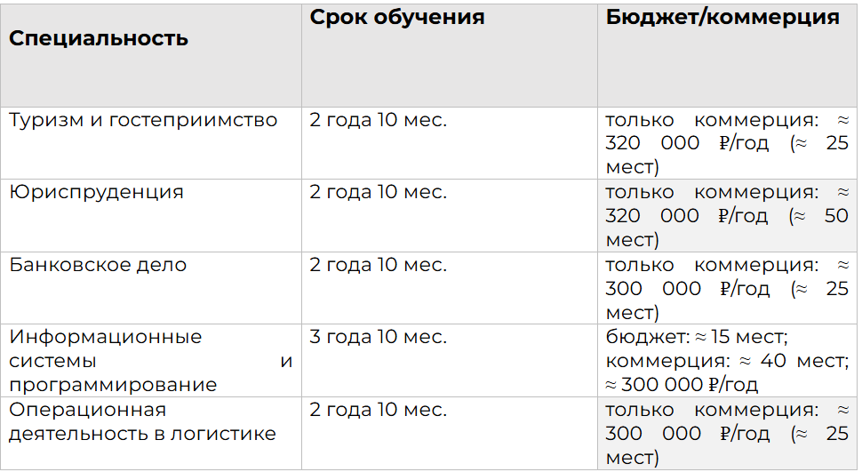 источник: https://t.me/mgimo_exambooster