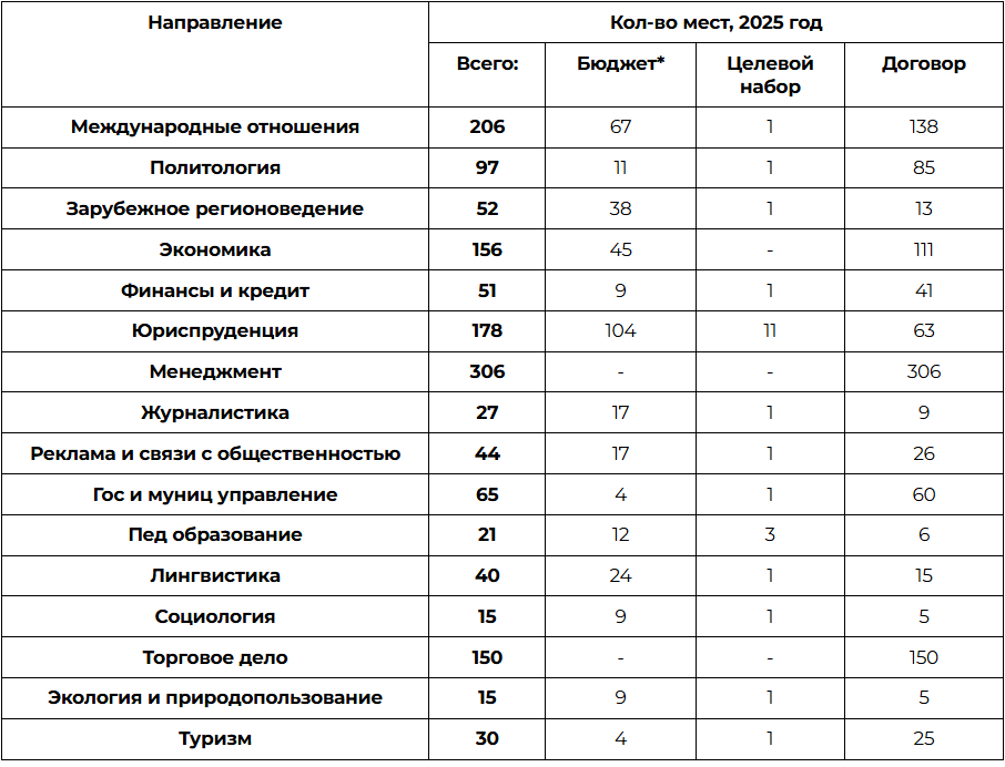 источник: https://t.me/mgimo_exambooster