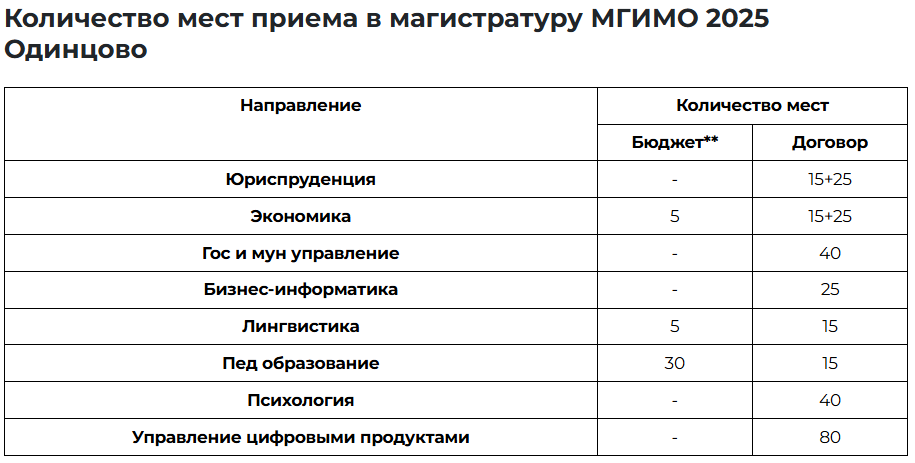 источник:  https://t.me/mgimo_exambooster