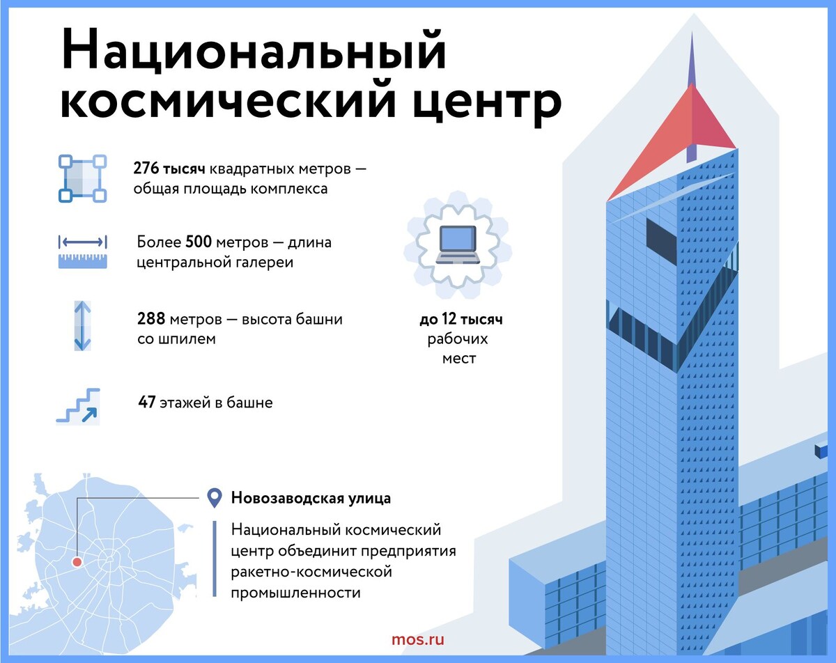 https://www.mos.ru/mayor/infographic/2124291/