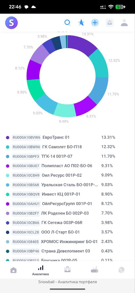 Доля по текущей стоимости