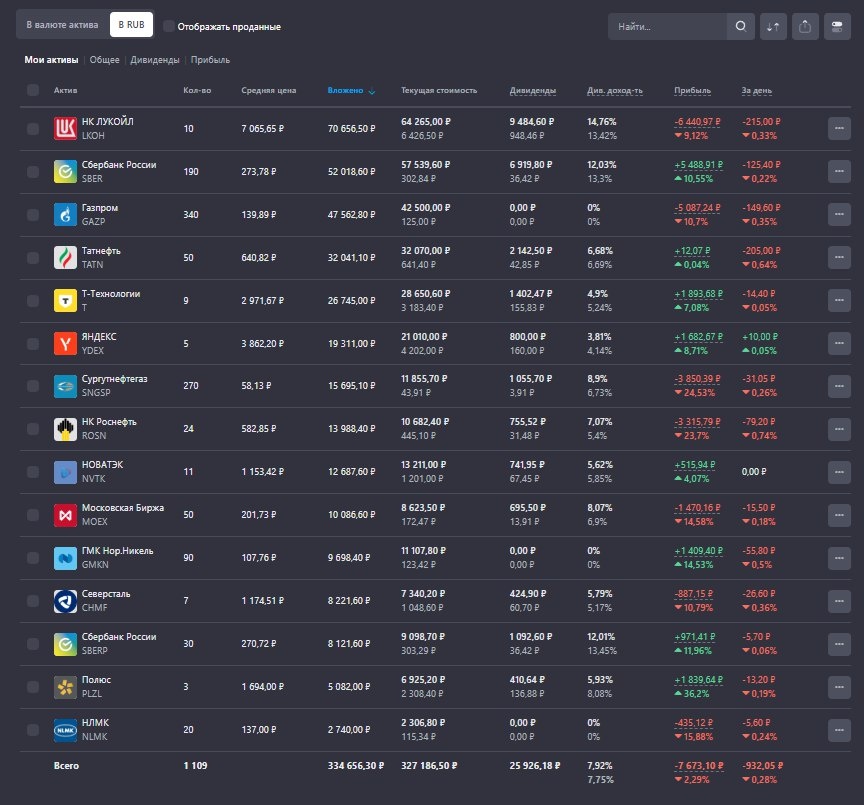 Актуальный портфель акций на 14.09.2025г. 