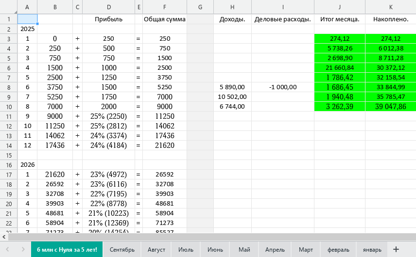 6 млн рублей почти с нуля. Отчёт за август 2025 года.
