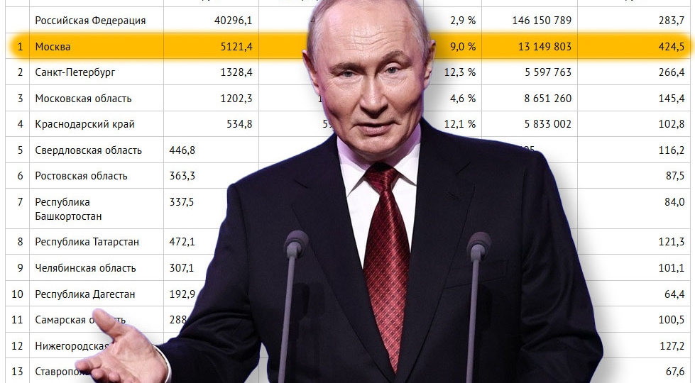 Оправдание Путиным исключительного положения Москвы, как самого богатого региона