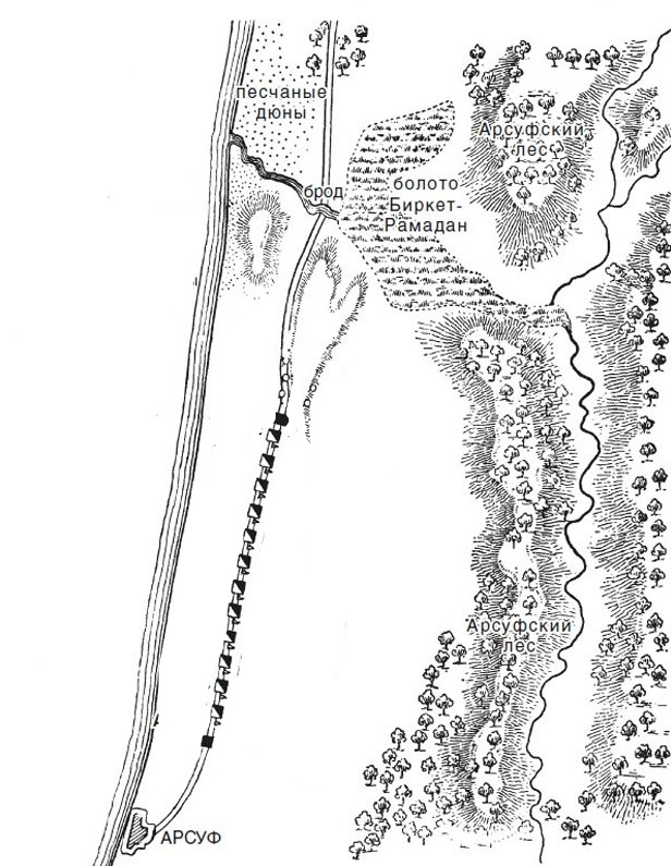 Северные и северо-восточные окраины Арсуфа, которые стали местом масштабного сражения между крестоносцами и армией Салах ад-Дина, произошедшего 7 сентября 1191 года