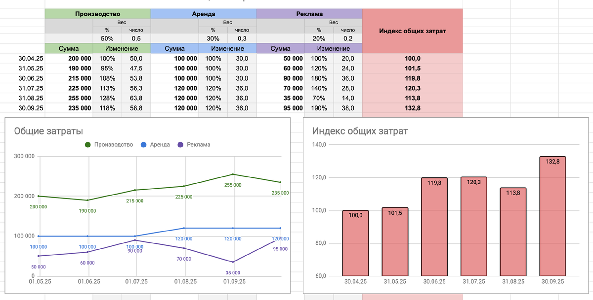 Пример в гугл-таблице