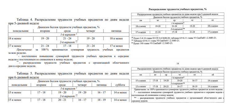    Таблица слева — из методических рекомендаций минпросвещения 2025 года, справа — из методуказаний Роспотребнадзора 2023-го