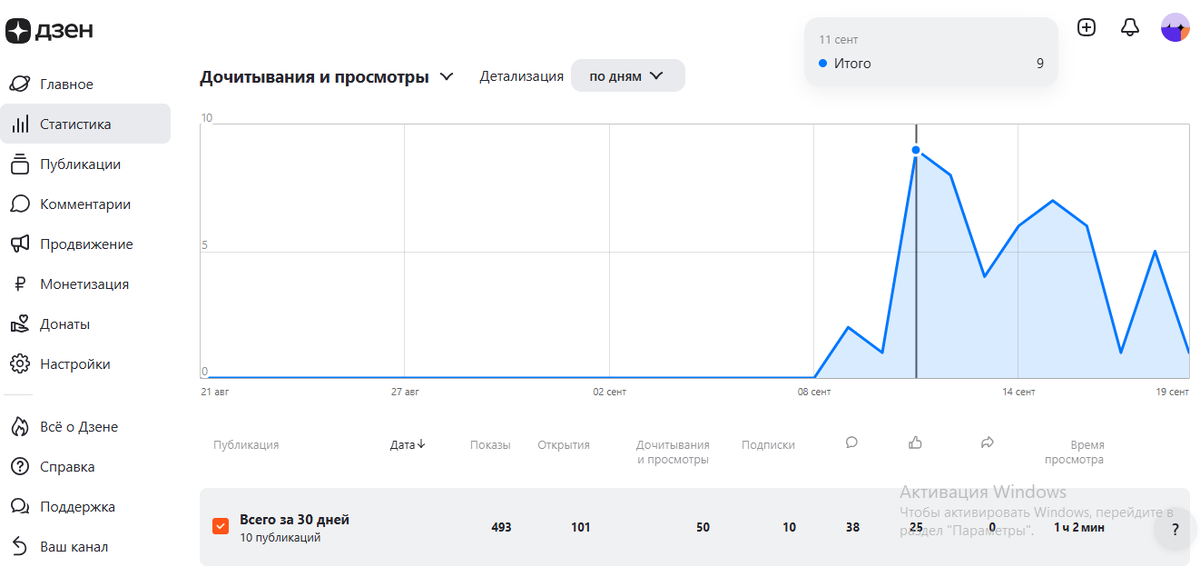 Жизнь фрилансера