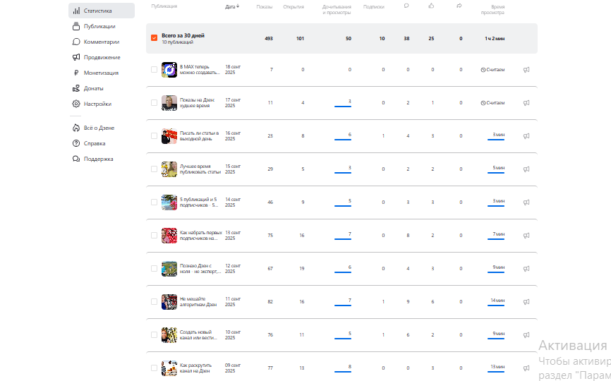 Жизнь фрилансера