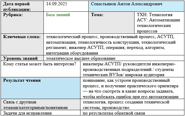 Карточка статьи