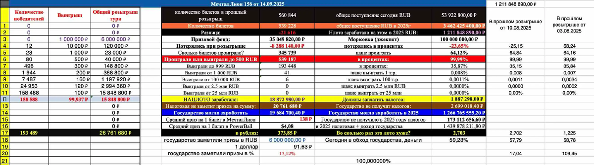 Мечталлион 156 тираж результаты