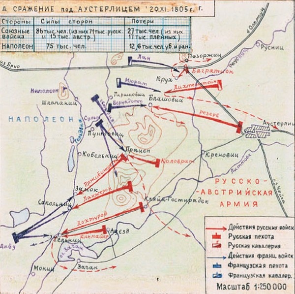 Схема Аустерлицкого сражения.