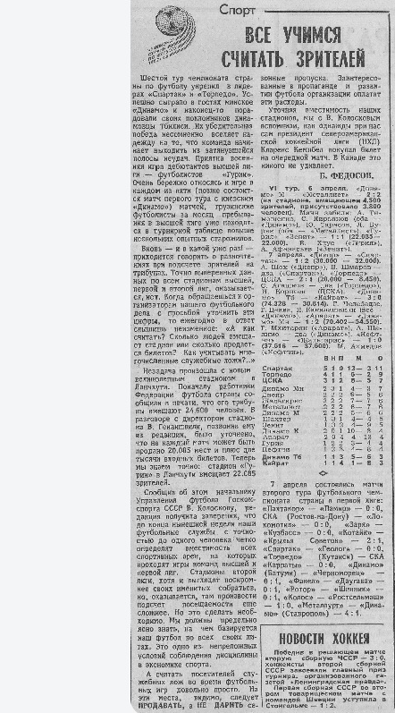 "Известия", № 99 (21906), среда, 8 апреля 1987 г. С. 6. С небольшой корректировкой автора ИстАрх.