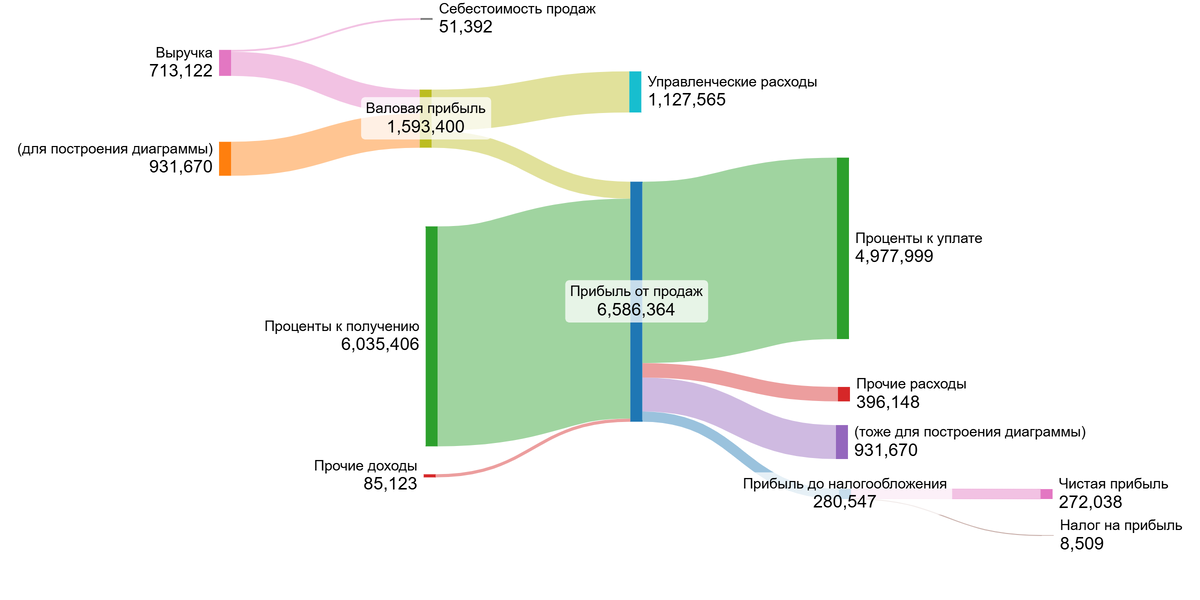 Магнит 2022 год.