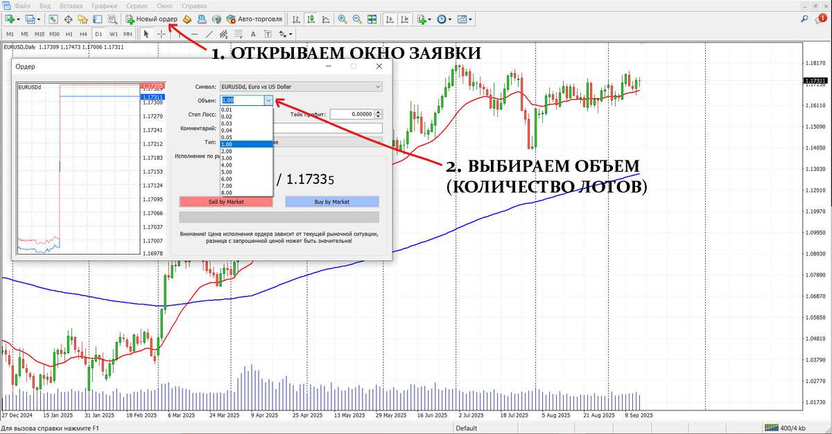 Выбор объема в терминале MetaTrader