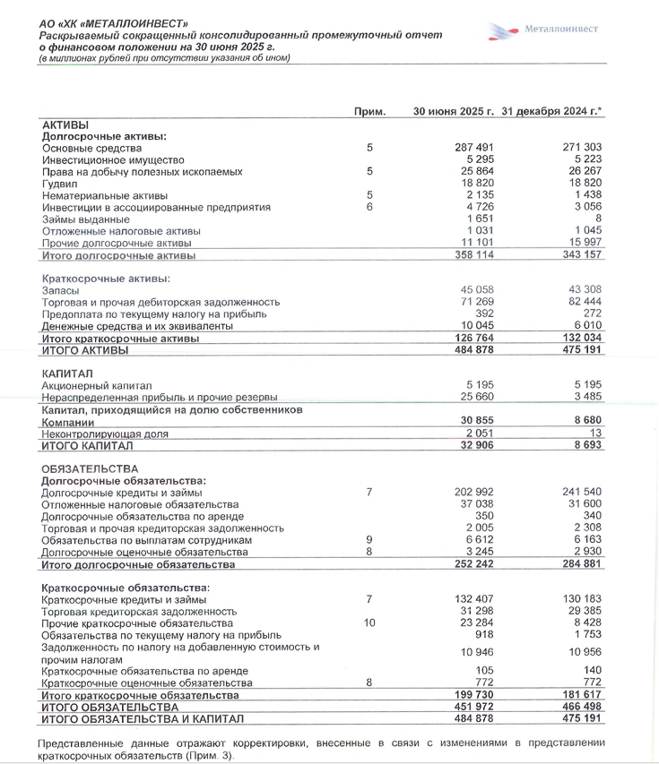 Консолидированная отчетность - https://www.e-disclosure.ru/portal/files.aspx?id=13358&type=4