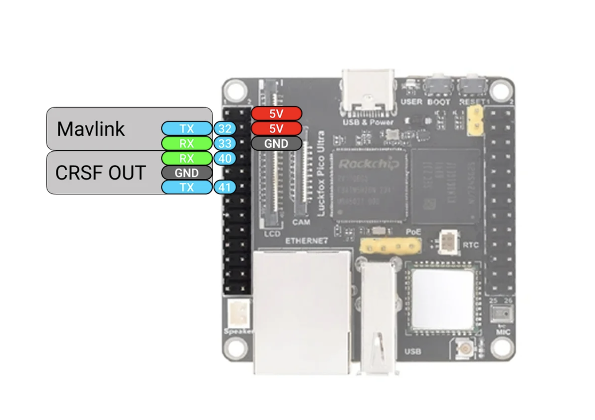 Схема подключения микрокомпьютера Luckfox Pico Ultra W