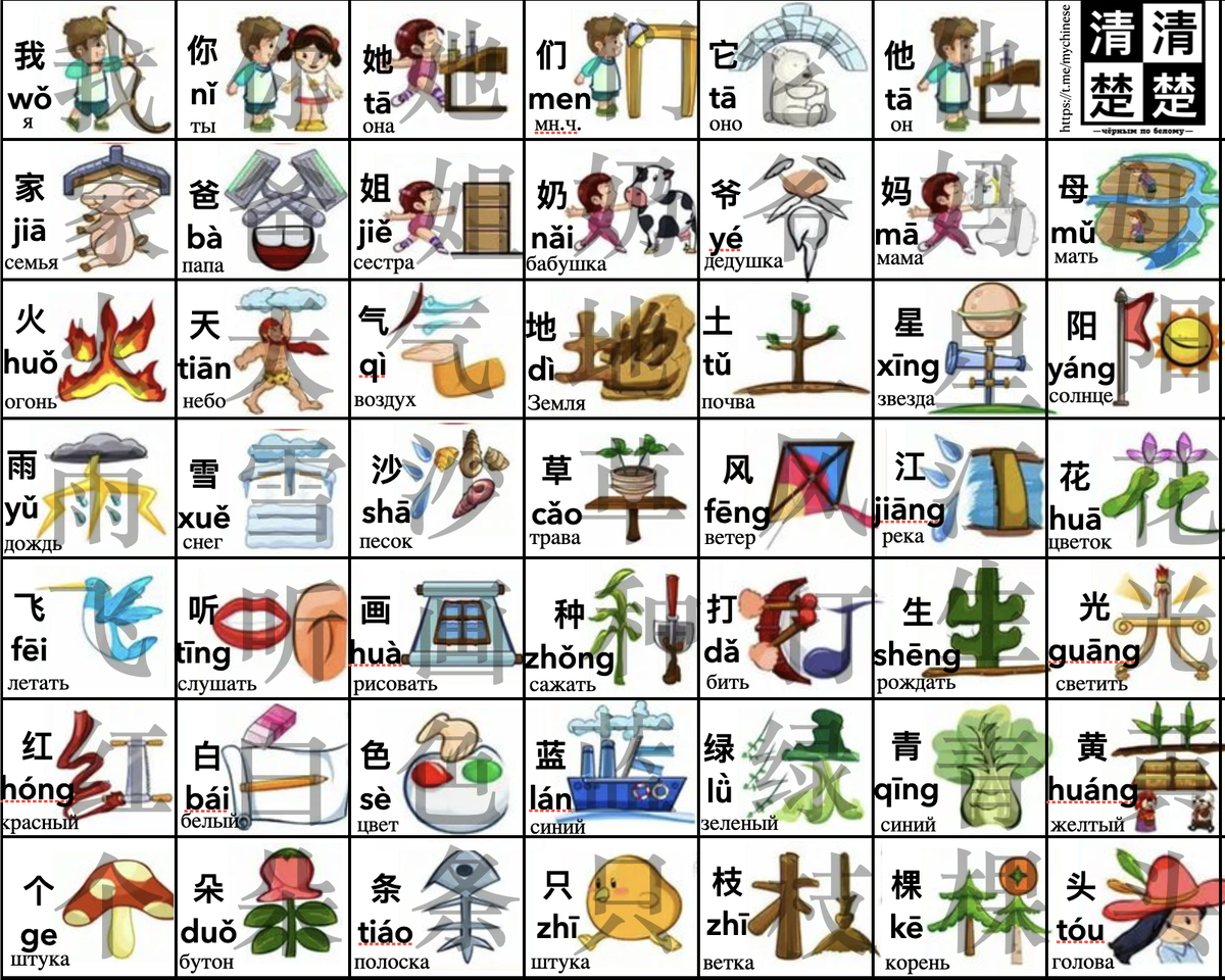 пример того, какие материалы могут помочь (я их делаю сама)