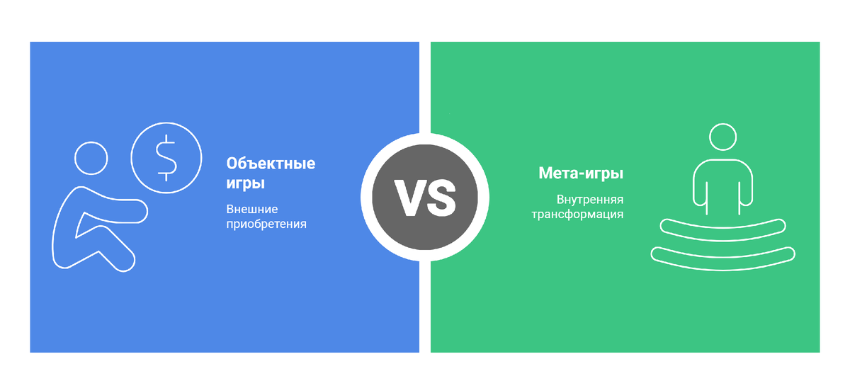 Типы жизненных игр