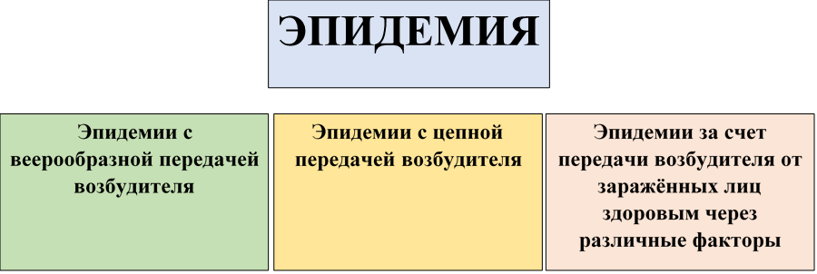 Механизмы развития эпидемии