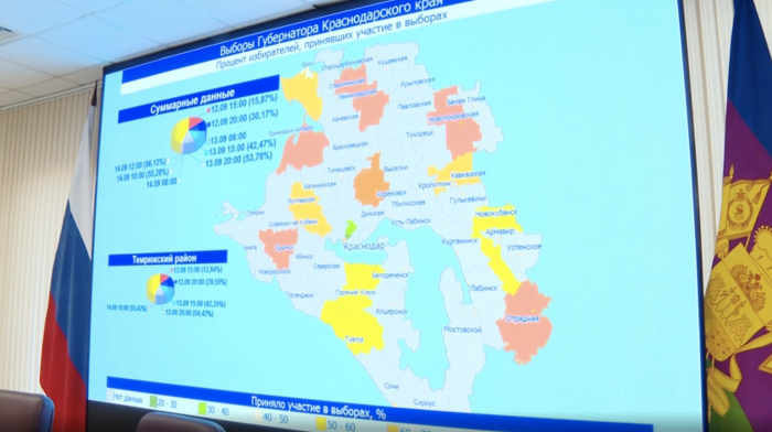    пресс-служба администрации Краснодарского края
