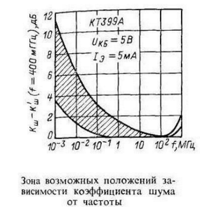 Рис. 2. Из даташита КТ399.