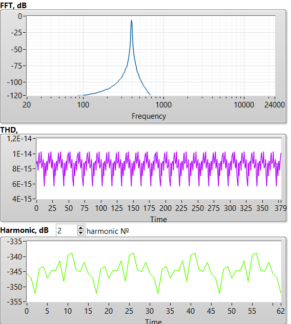 чистый тон 400 Гц, искажения стремятся к нулю