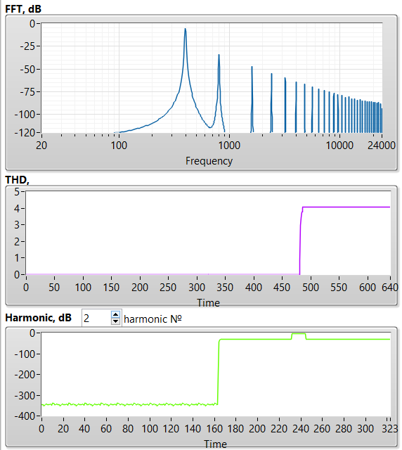 только чётные гармоники