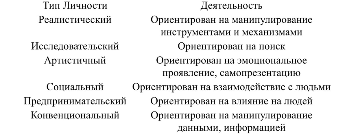 Тип личности и профессиональная среда