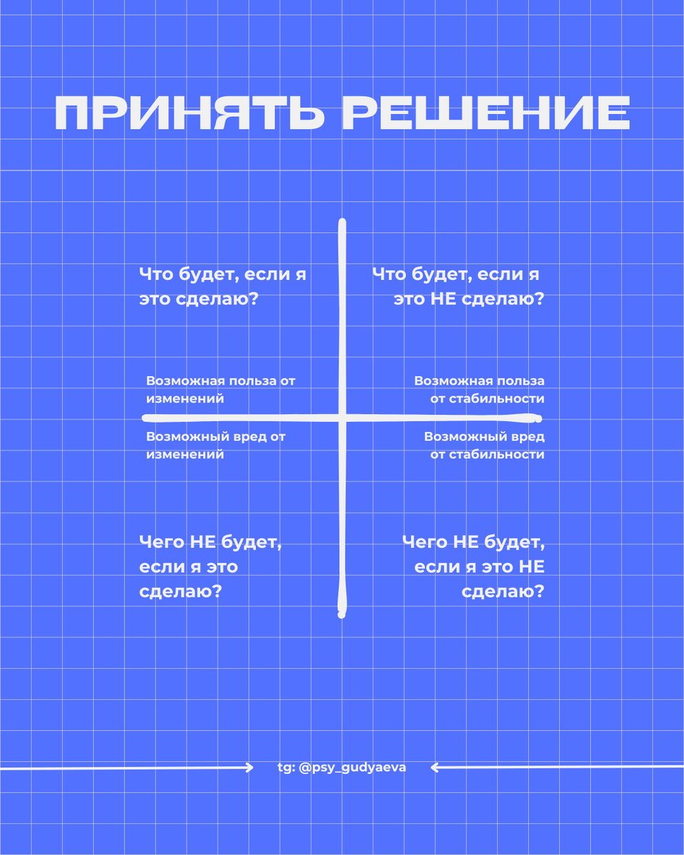 Таблица принятия решения: "Квадрат Декарта"
